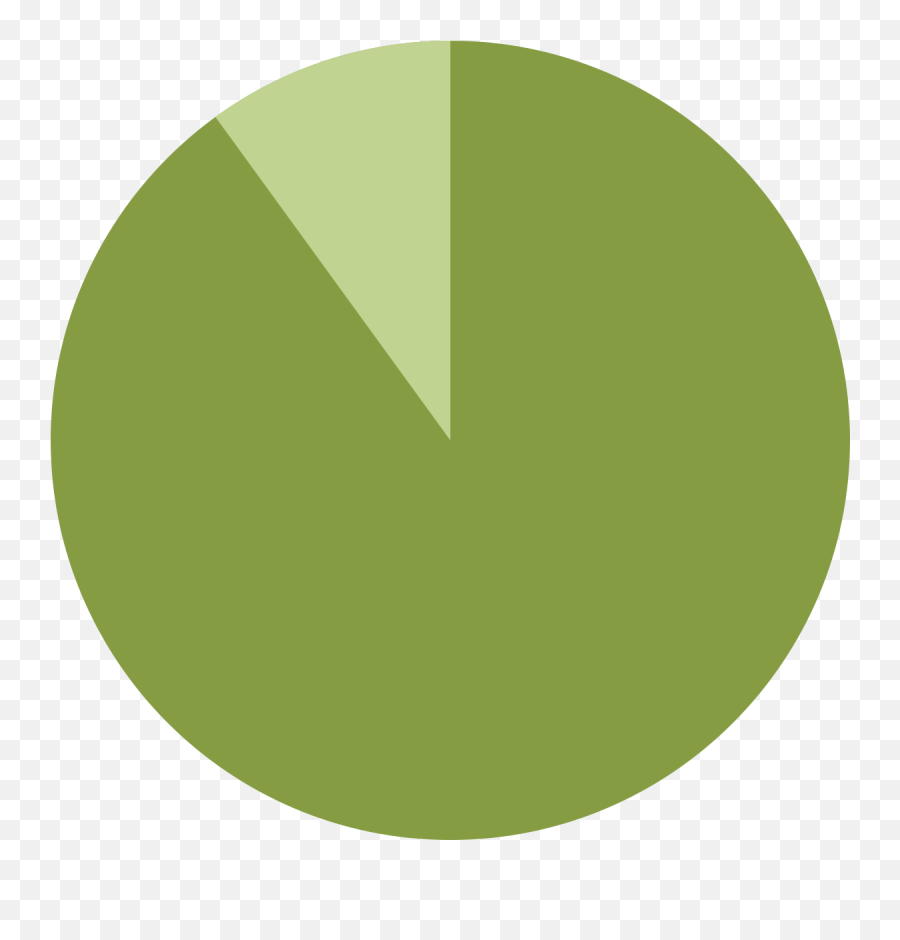 Pie Chart - Pie Chart Icon Png,Pie Chart Png