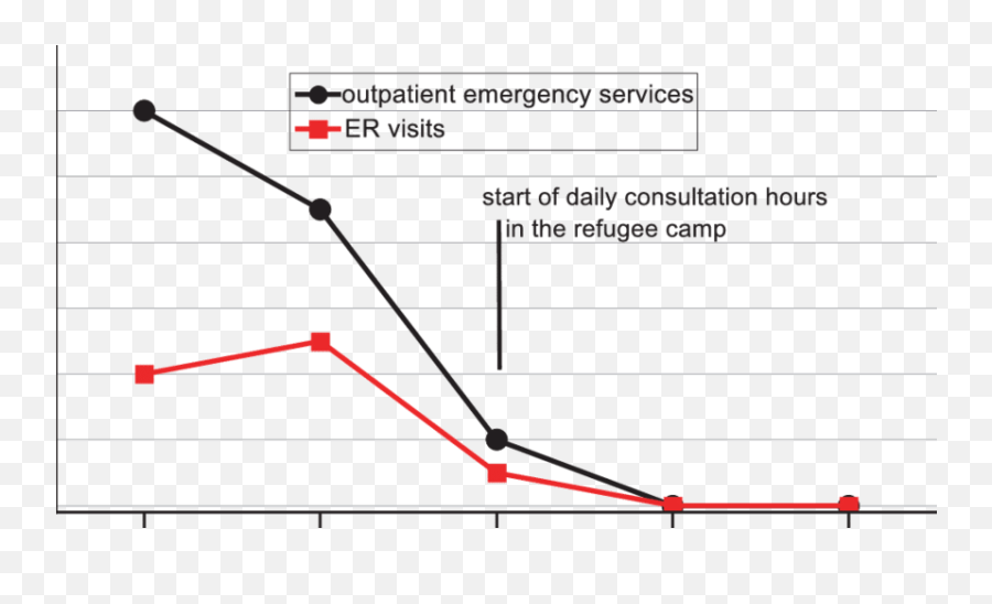 Reduction Of The Ambulance Emergency Services And Number - Plot Png,Ambulance Transparent