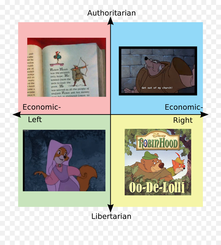 Disneys Robin Hood Compass - Political Compass Memes Png,Robin Hood Icon