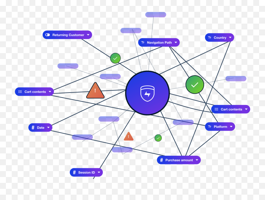 Explore All Features Bolt Checkout Experience Platform - Dot Png,Salesforce Platform Icon Bolt