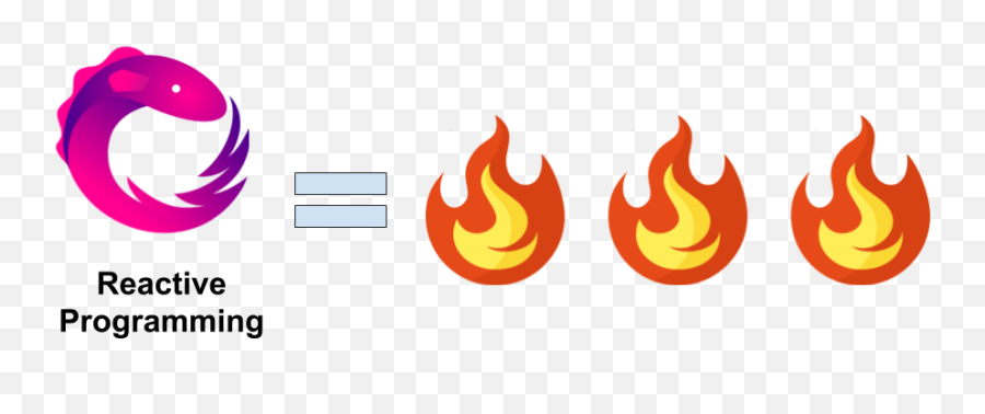 Why You Should Learn Reactive Programming By Ovidiu Latcu - Reactive Extensions Png,Where Is My Firefox Icon?