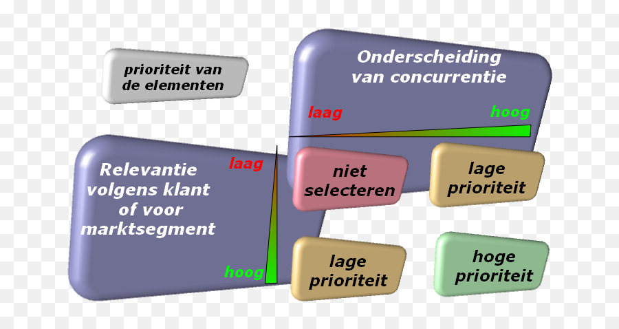 Swot - Swot Analyse Png,Swot Png