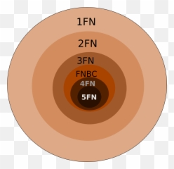 Fileformasnormalespng - Wikimedia Commons Tipos De Normalizacion De Base De Datos,Formas Png