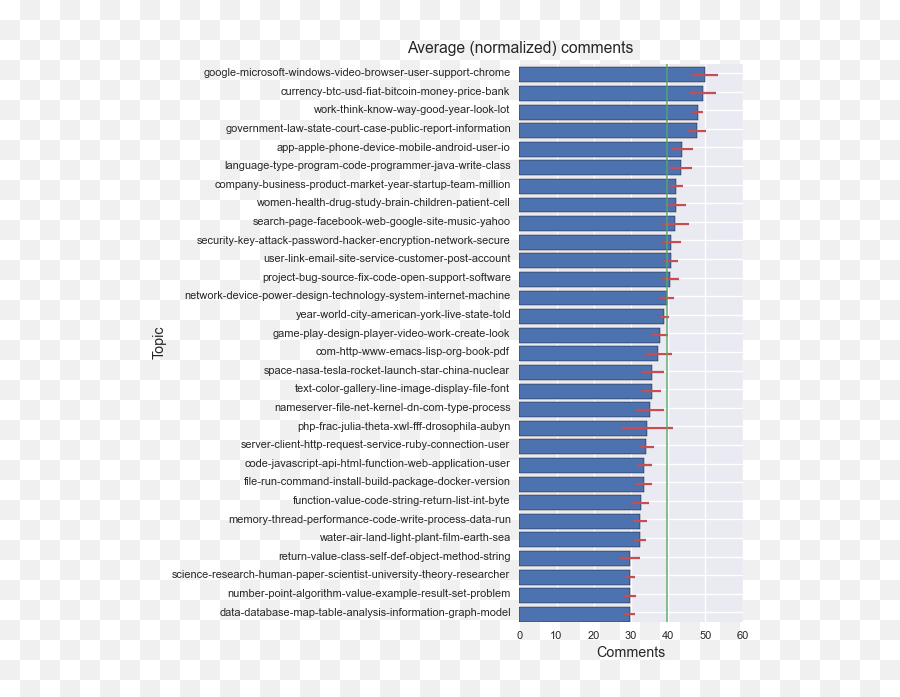 Which Topics Get The Upvote - Life Satisfaction By Country Png,Upvote Png