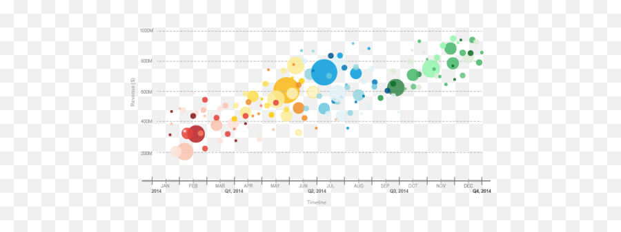 How To Make Your Data Pretty Utilize These - Timeline Data Visualization Tools Png,Tableau Icon Sets