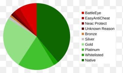 Tuxdb - linux gaming aggregate Dot png