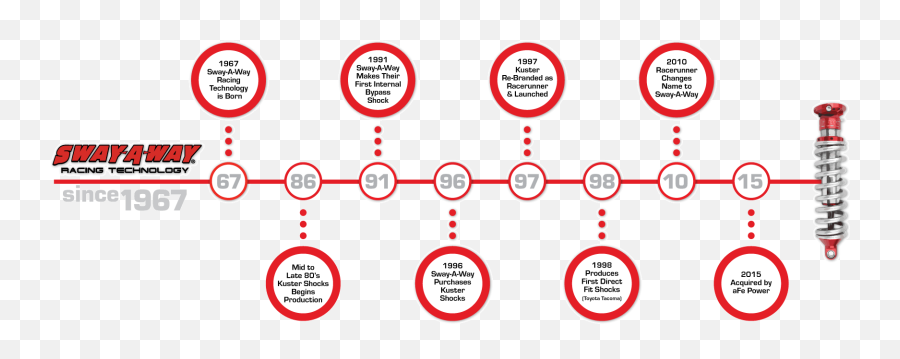 Performance Off Road Shocks And Suspension Afe Power - Dot Png,Icon Coilover Tacoma