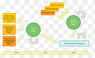 Introducing Meta - Net U2014 Meta Multilingual Europe Technology Diagram Png,Net Png