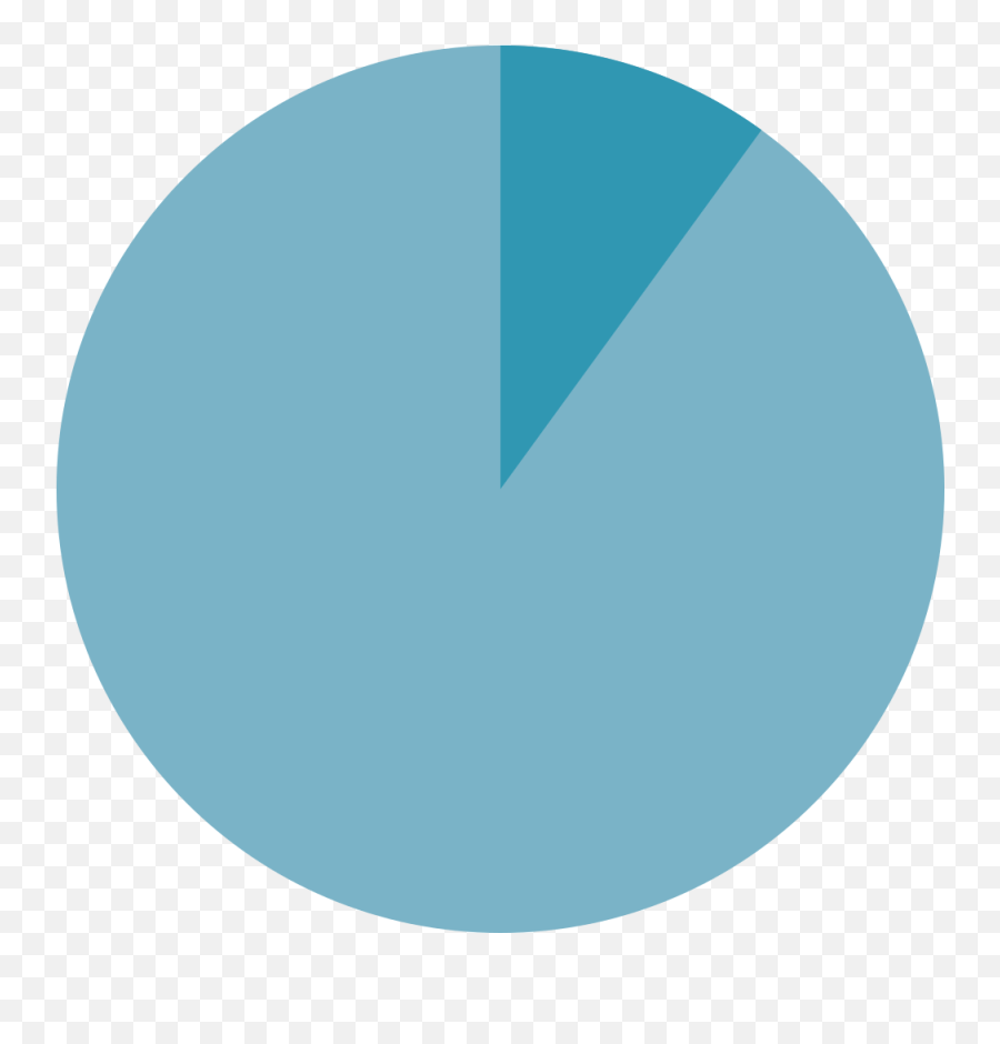 Pie Chart Transparent Png - Pie Chart Png,Pie Chart Png