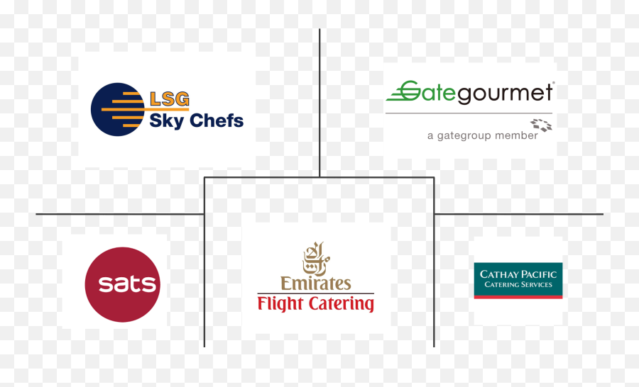 Asia - Pacific Inflight Catering Market Growth Trends And Emirates Airlines Png,Cathay Pacific Logos