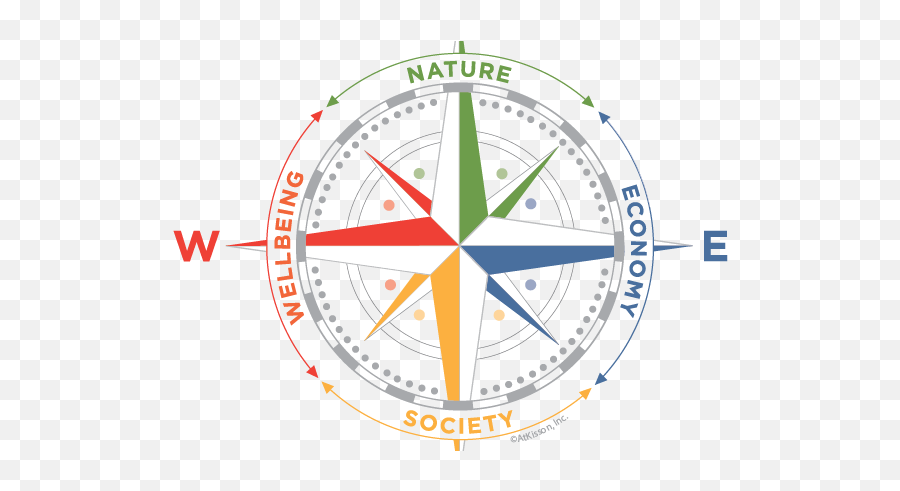 Download Hd Sustainability Compass Icon - Compass Symbol Sustainability Compass Png,Compass Icon