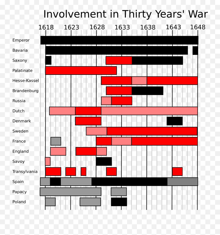 Thirty Yearsu0027 War - Wikipedia Involvement In The Thirty Years War Png,Kellie Connell Icon