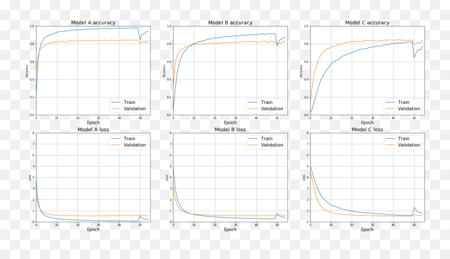 Applying Transfer - Learning In Cnns For Dog Breed Vertical Png,Icon 1000 Vigilante Dropout Jacket