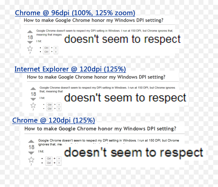How To Make Google Chrome Honor My Windows Dpi Setting - 150 Dpi Text Png,Google Chome Icon