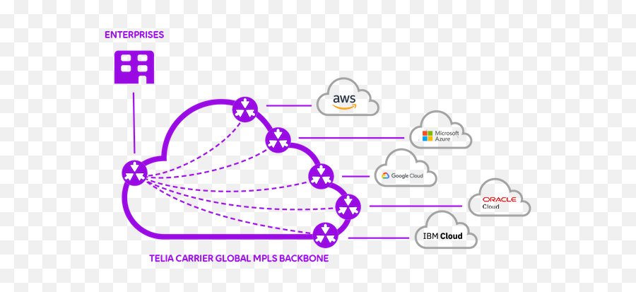 Telia Carrier - Cloud Carrier Png,Mpls Cloud Icon