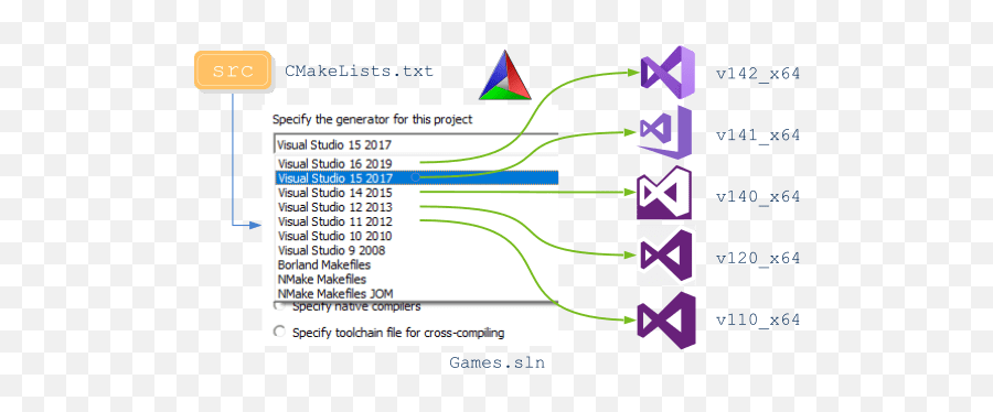 Portability - Crossplatform C Sdk Vertical Png,Visual Studio 2008 Icon