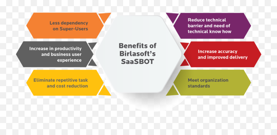 Enhance Your Datau0027s Lifecycle With Birlasoftu0027s Mdm Solutions - Hexagon Infographic Diagram Png,Lisa Akoya Vs Icon A5