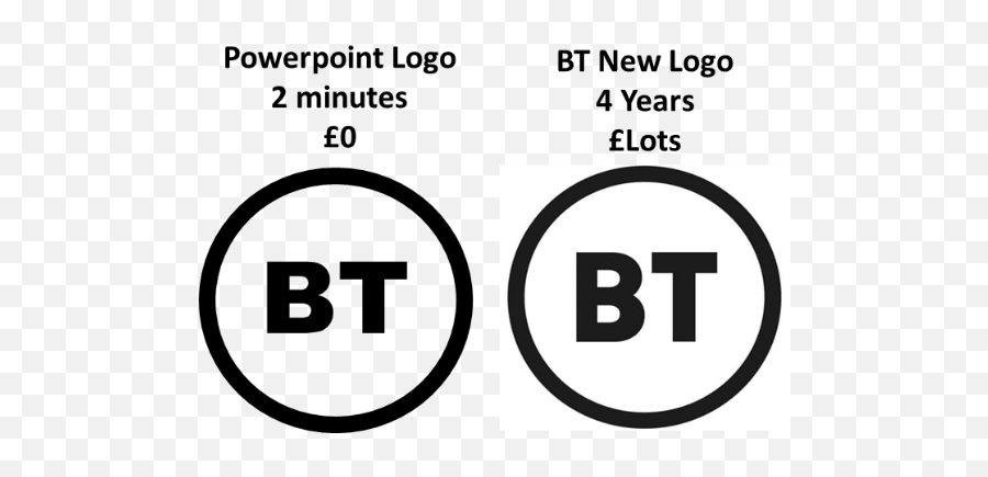 If Less Really Is More Did Bt Get Its New Logo Right - Bt New Logo Png,Old Burger King Logo