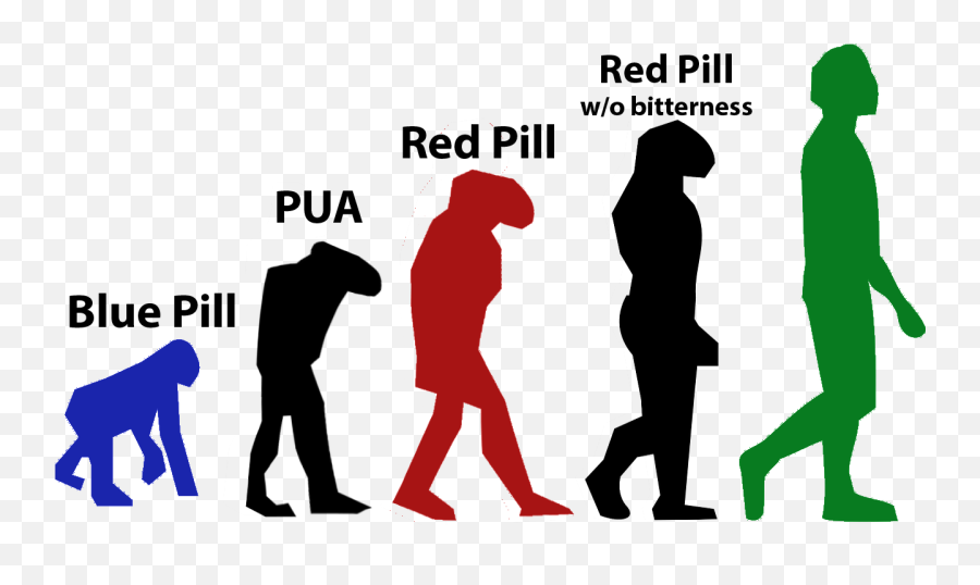 Growing - Human Evolution Png,Red Pill Png