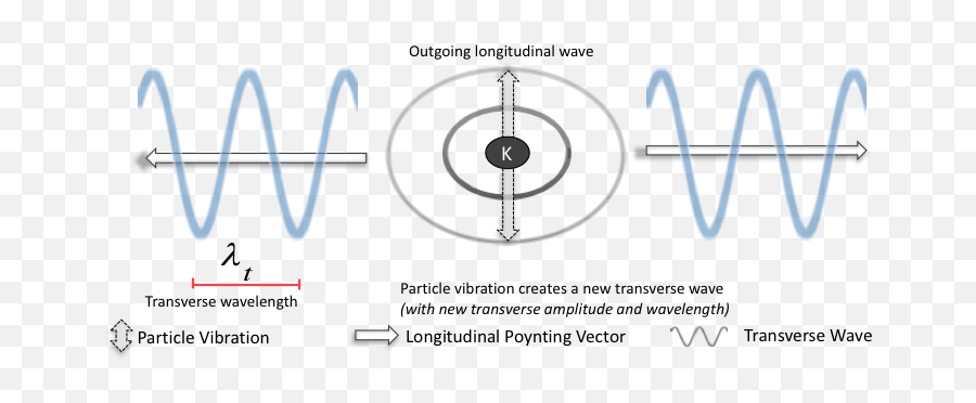Photon Wavelength - Ewt Circle Png,Wavelength Png