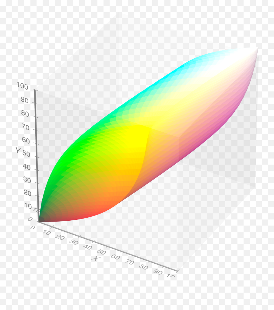 Visible Gamut Within Ciexyz Color - Vertical Png,Mesh Png
