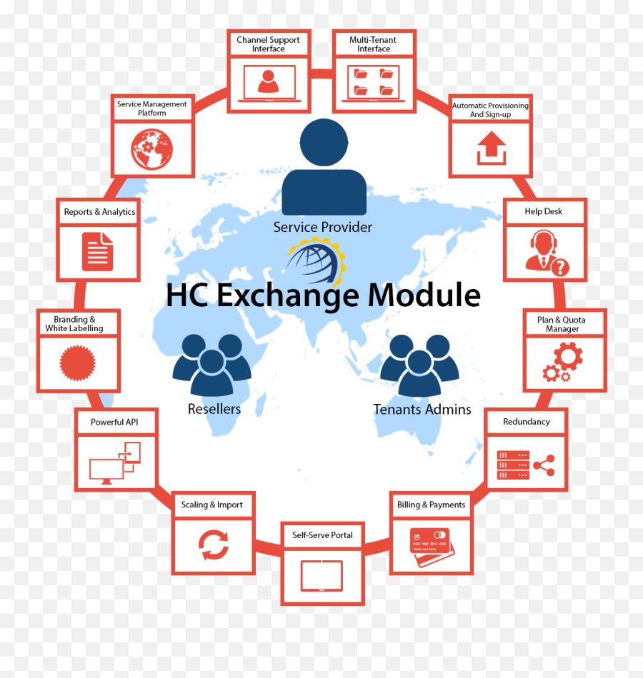 Exchange Hosting Panel - Language Png,Hosted Exchange Icon