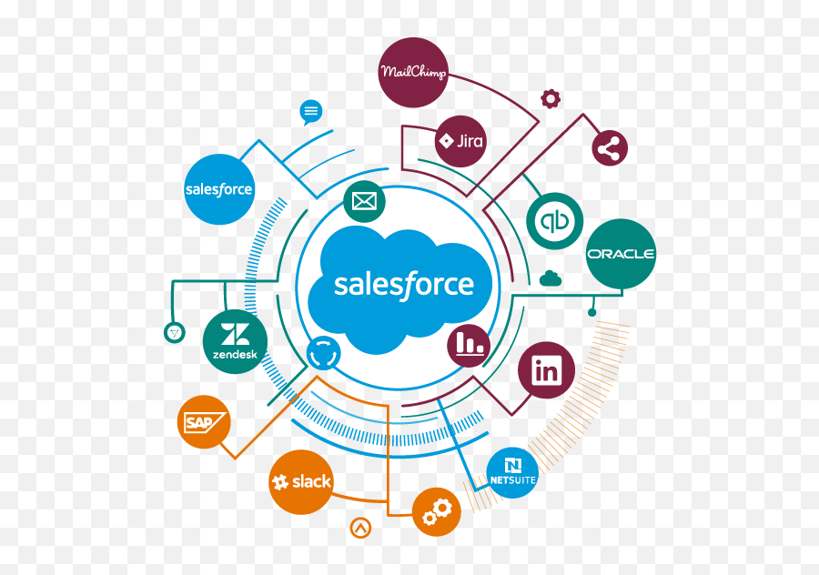 Api Evangelist - Cloud Integration Salesforce Png,Salesforce Platform Icon Bolt