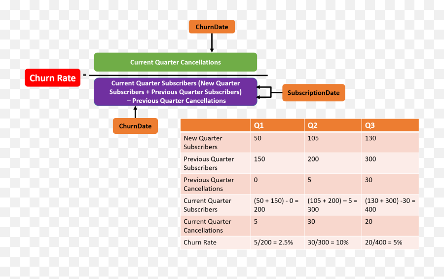 Tableau Crm And Einstein Discovery Insights Specialist - Vertical Png,Tableau Icon Sets