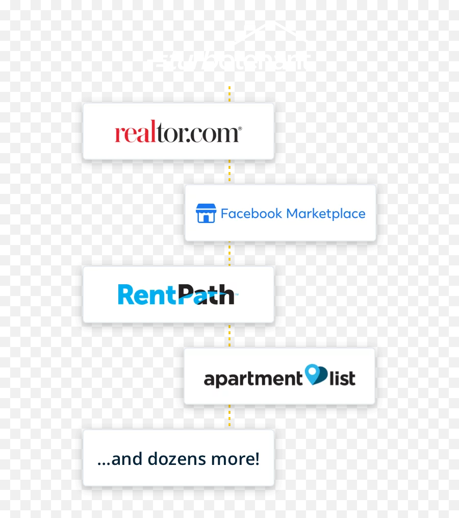 Free Landlord Software U0026 Tenant Screening - Turbotenant Vertical Png,How Do I Add Facebook Marketplace Icon