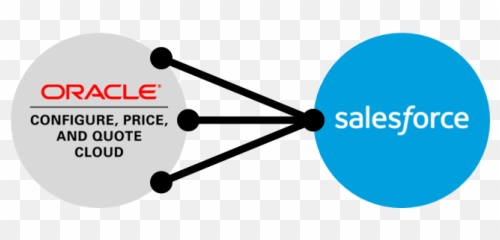 Oracle Cpq Cloud Release 2015 R2 Whatu0027s New - Salesforce Partner png
