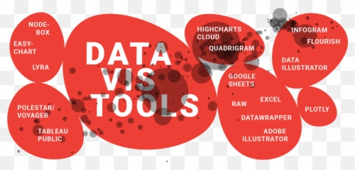 One Chart Nine Tools U2013 Revisited Lisa Charlotte Rost - Circle png