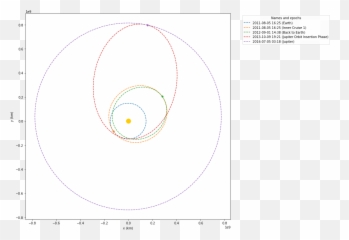 Download Imagesexamples Going To Jupiter With Python Using - Circle Png,Jupiter Transparent Background