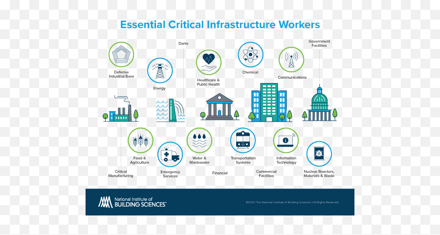 Dib As Critical Infrastructure During - Cisa Essential Critical Infrastructure Workers Png,Dib Icon