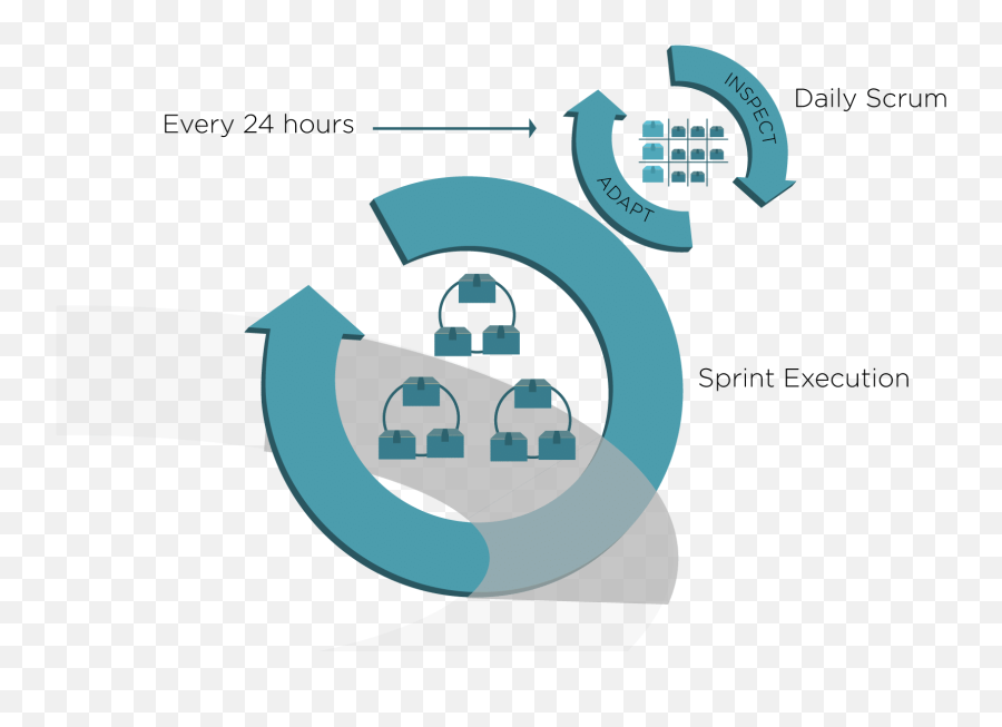 Daily Scrum Meeting - A Key Scrum Event Toolsqa Characteristic Feature Of Sprint Png,Scrum Master Icon