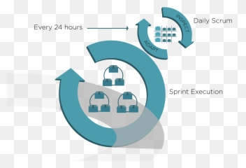 Daily Scrum Meeting - A Key Event ToolsQA Characteristic Feature Of Sprint png