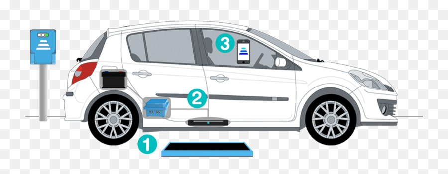 What Is A Self Driving Car - Quora Wireless Charging Car Gif Png,Self Driving Car Icon