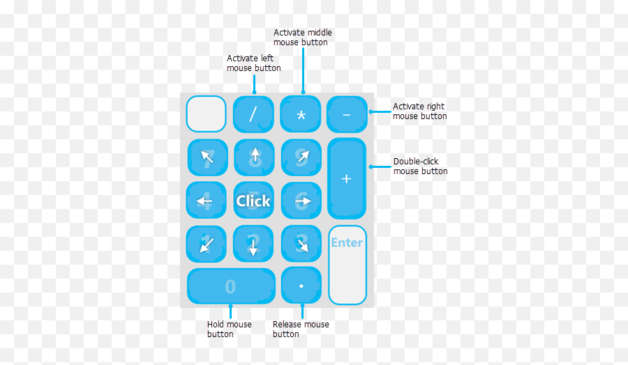 Use Arcgis Pro With A Keyboardu2014arcgis Documentation - Calculator Png,Tab Key Icon