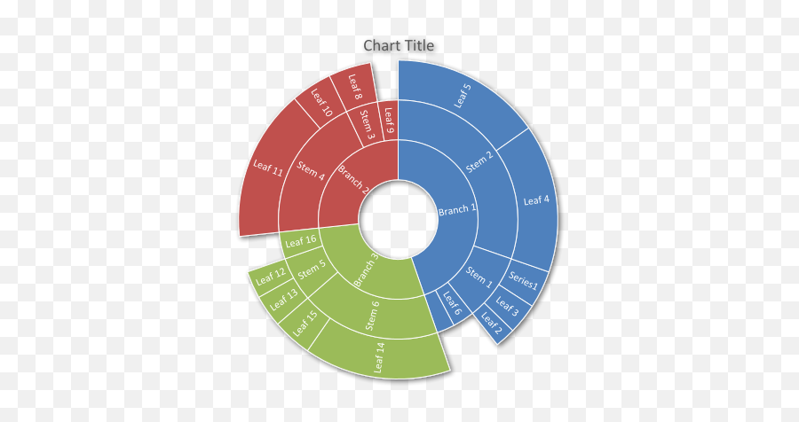 Create And Format Sunburst Treemap Charts In Powerpoint - Aspose Api Png,Sunburst Png