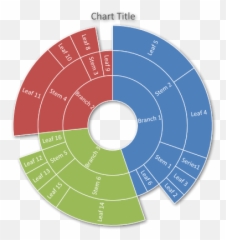 Create And Format Sunburst Treemap Charts In Powerpoint - Aspose Api Png,Sunburst Png