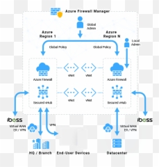 Cloud Security For Azure Firewall - Local Edge Router png