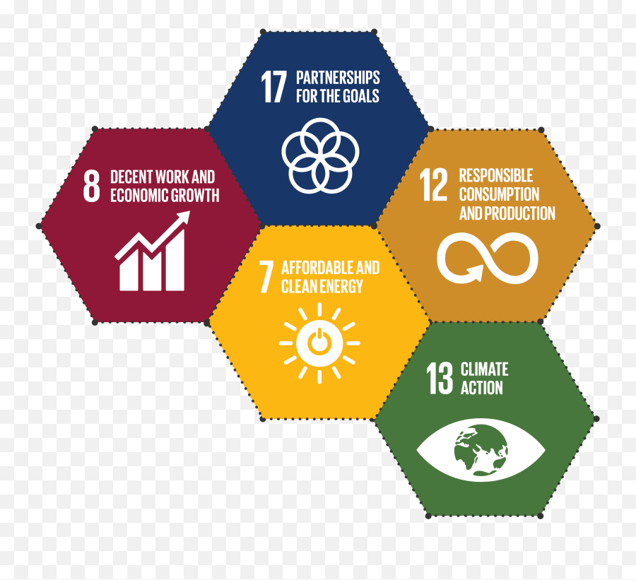 Sustainable Development Goals And Climate Change - Page Sustainable Development Goals Agriculture Png,Peace For Paris User Icon