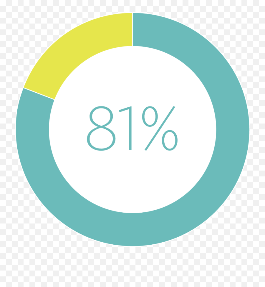 The Leff 2021 Midyear Trend Report Communications - Dot Png,Food Icon Pop Quiz