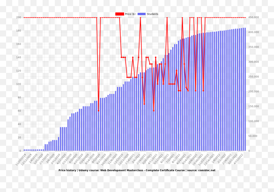 Web Development Masterclass - Complete Certificate Course Statistical Graphics Png,Wampserver Icon Stays Red