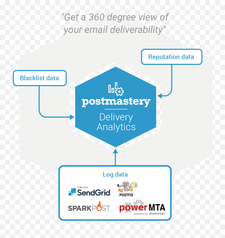 Delivery Analytics Postmastery - Daisy Mario Bros Png,Mta Logo