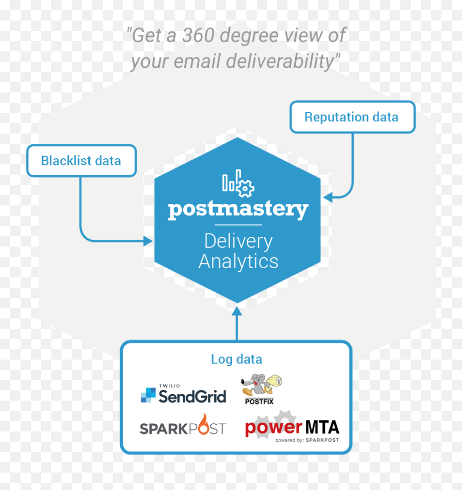Delivery Analytics Postmastery Daisy Mario Bros Png Mta Logo Free 