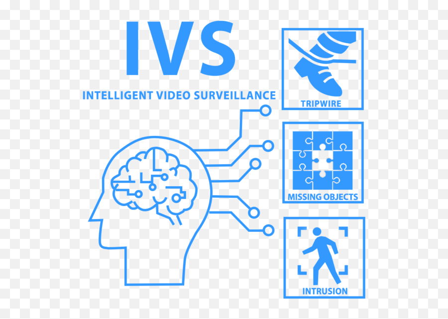 Intelligent Video Surveillance Features - Kickball Png,Intrusion Prevention System Icon