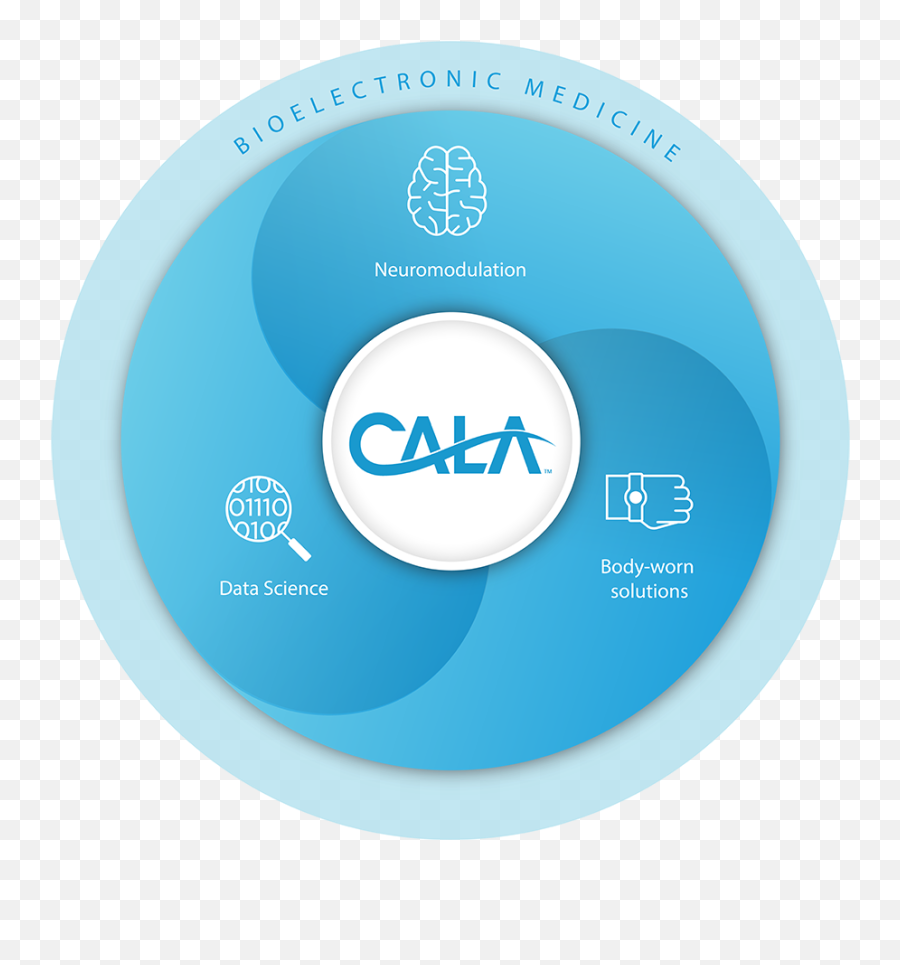 Cala Health - Dot Png,Medical Technology Icon