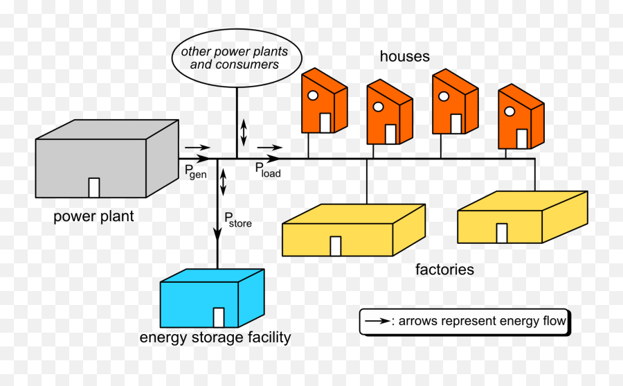 Grid Energy Storage - Grid Energy Storage System Png,Grid Png