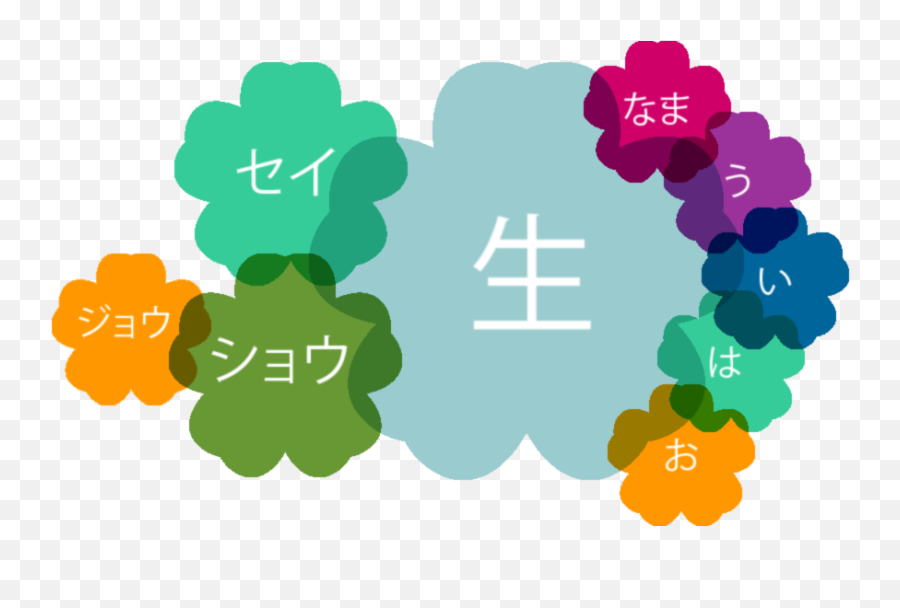 How To Read Japanese Kanji - Illustration Png,Kanji Png
