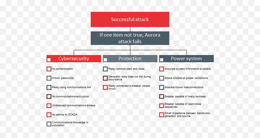 Aurora Vulnerability Origin Explanation And Solutions - Screenshot Png,Aurora Png